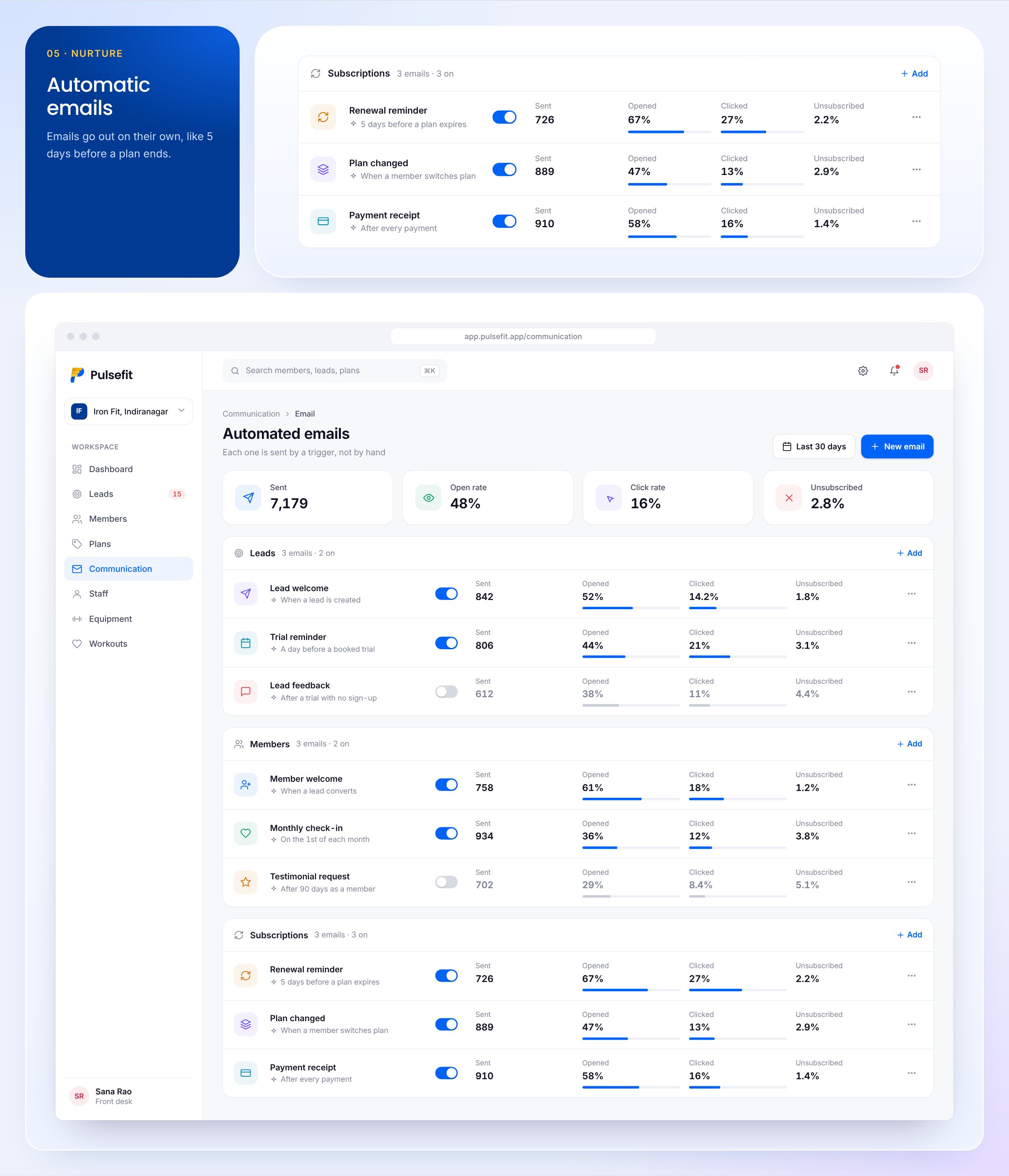 The subscription emails card above the full automated emails screen