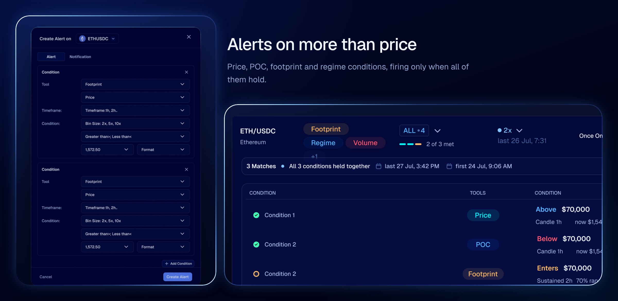 A multi-condition alert with its condition list, and the create-alert panel