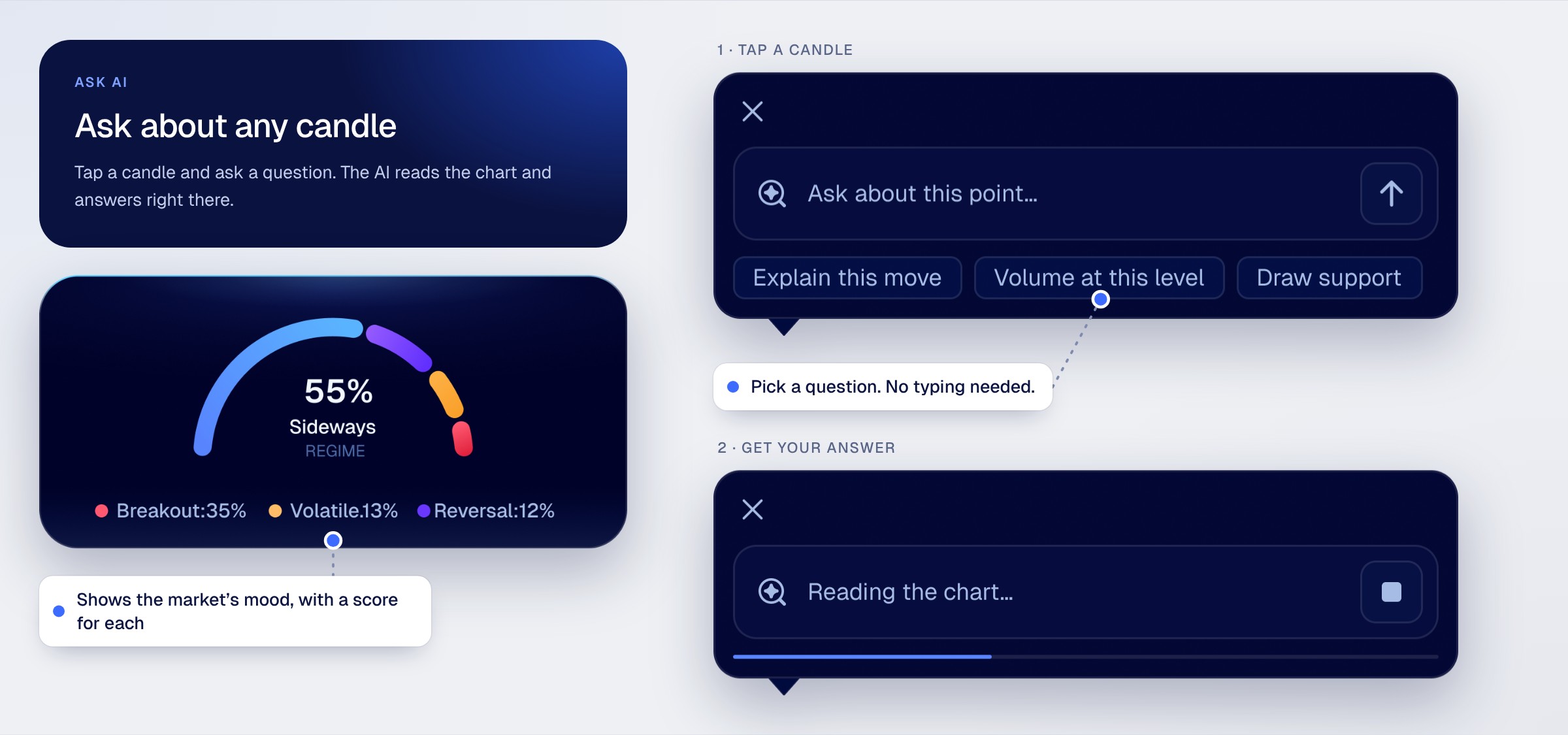 The market mood gauge and the chart prompt with suggested questions